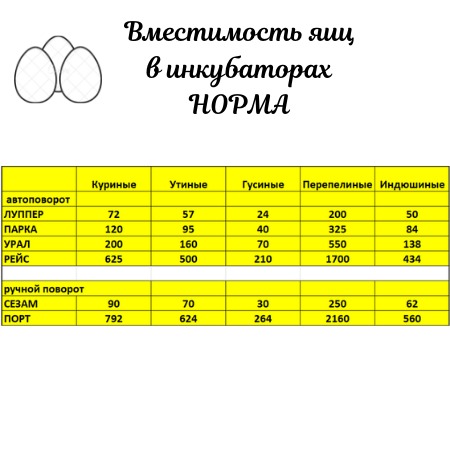 Таблица вместимости яиц